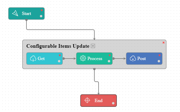 confgprdctupdate_navtomage2multi-workflow