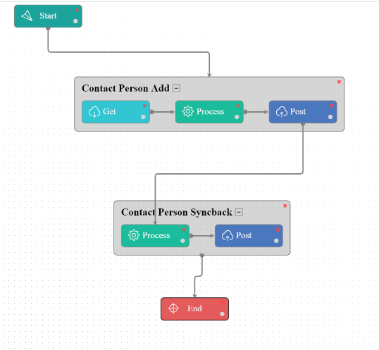 contactperson-nav-mage2_workflow