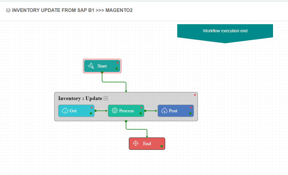 inventoryupdate_workflow