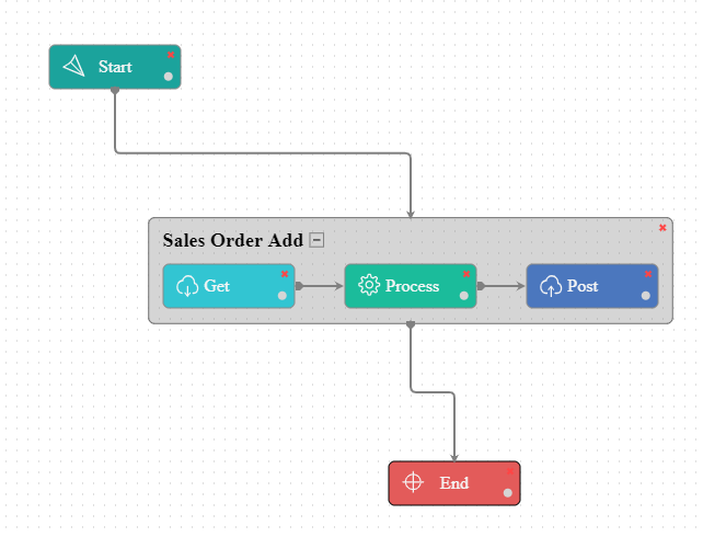 nav-magemulti-salesorder-wrkflw