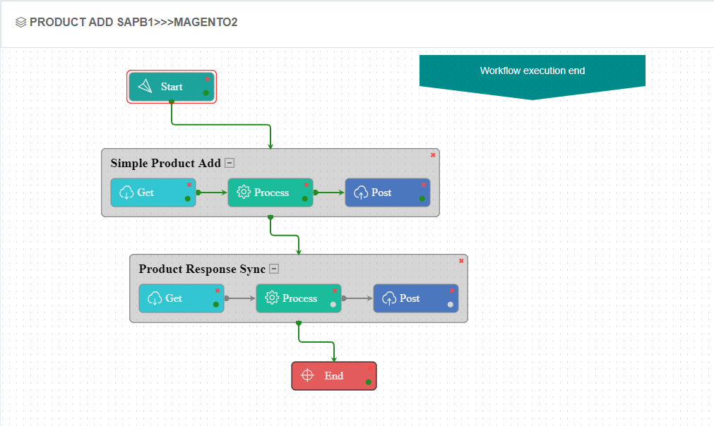 workflow-productadd4