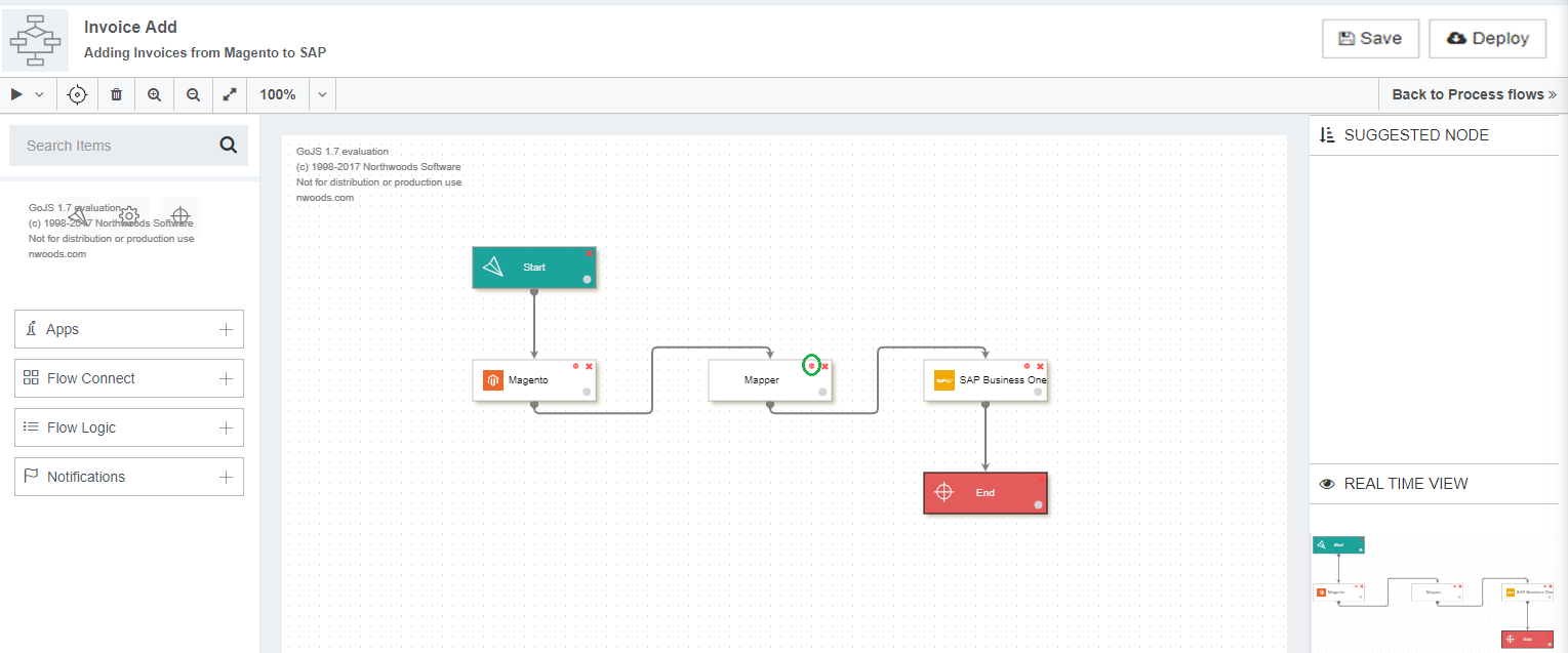 Attributemapping Processflow1