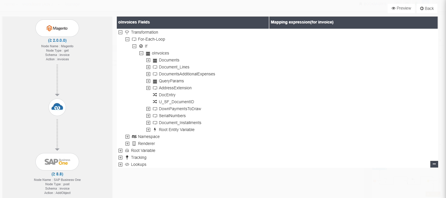 Attributemapping Processflow2
