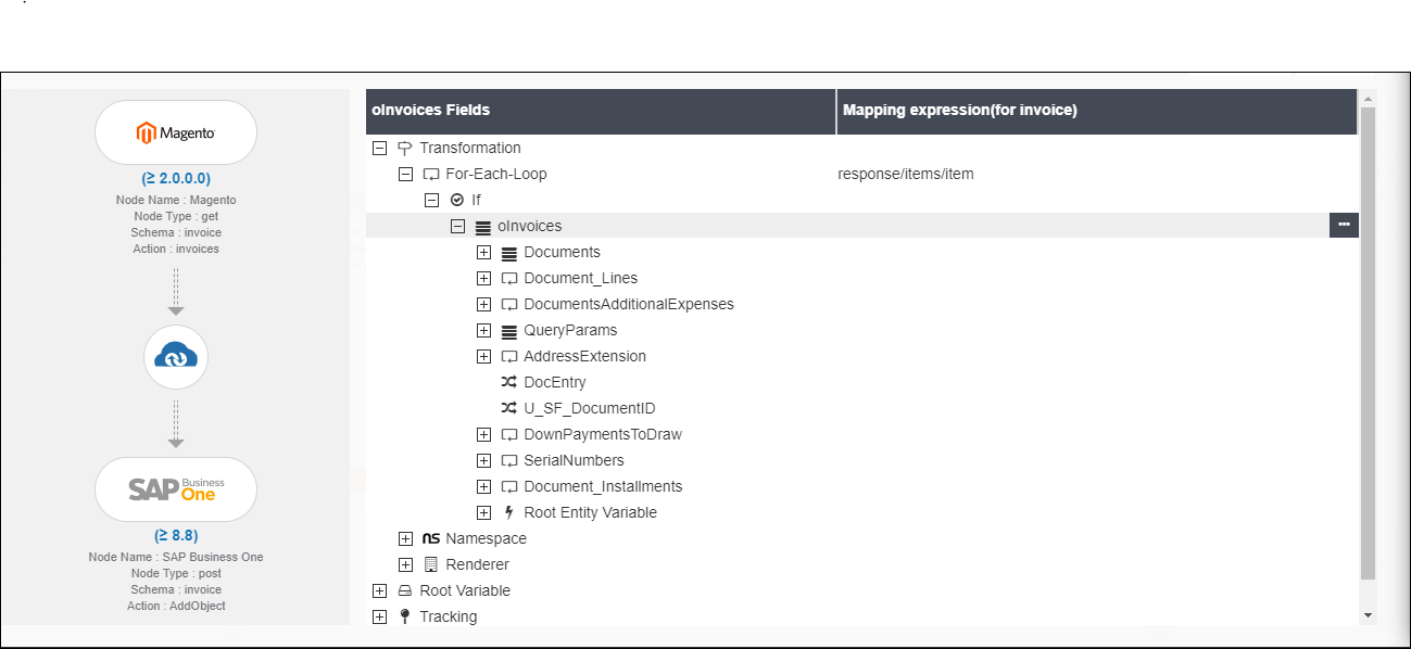 Hierarchial Rendering Processflow
