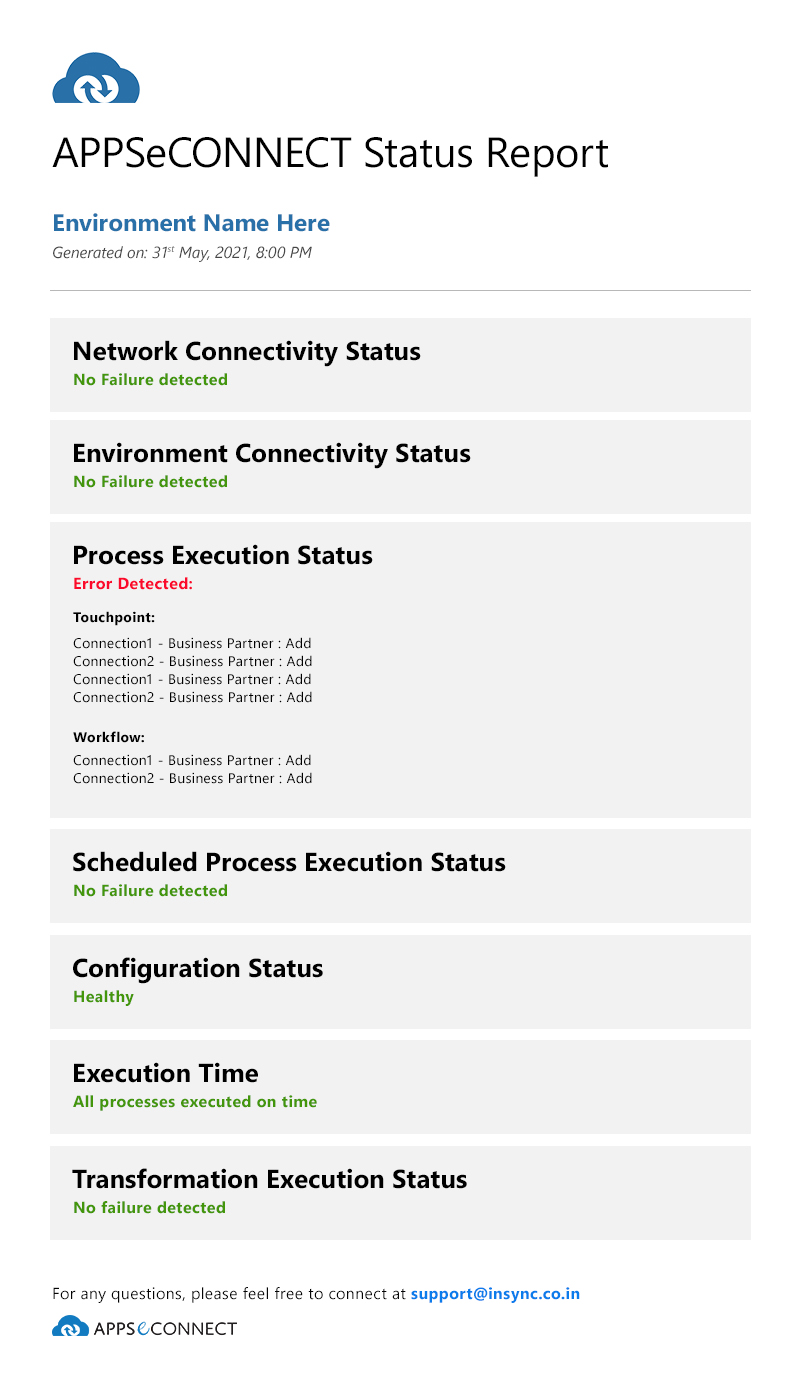 errormailnotification1