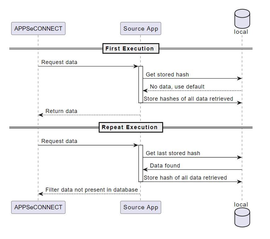 onewaysync_capturedata